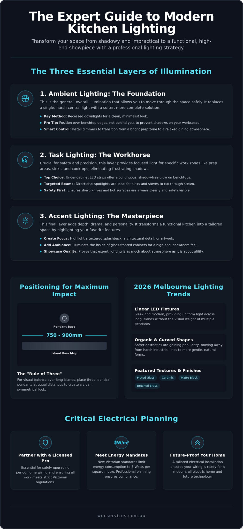 Kitchen Lighting Ideas Melbourne: The 2026 Expert Design Guide