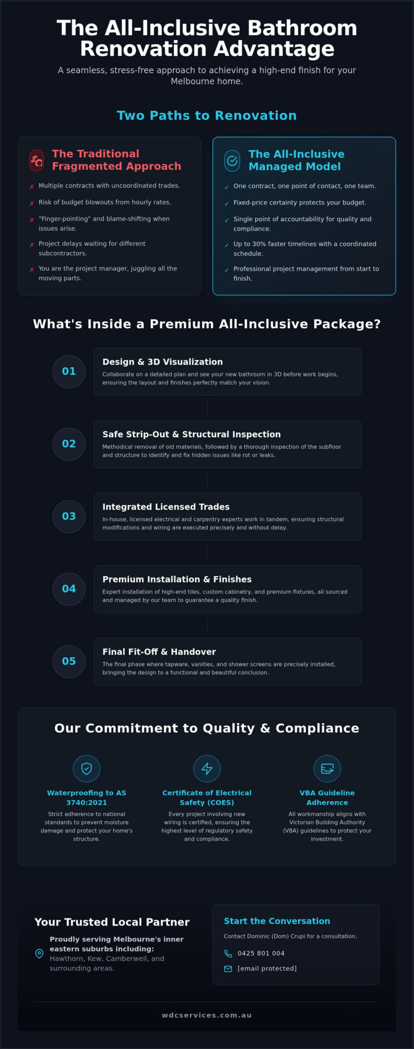 All-Inclusive Bathroom Renovation Packages Melbourne: The 2026 Comprehensive Guide