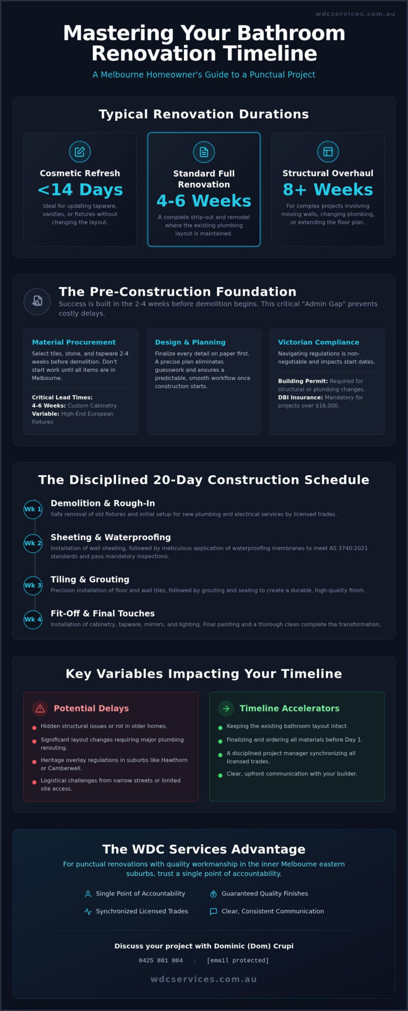Bathroom Renovation Timeline Melbourne: The 2026 Planning Guide
