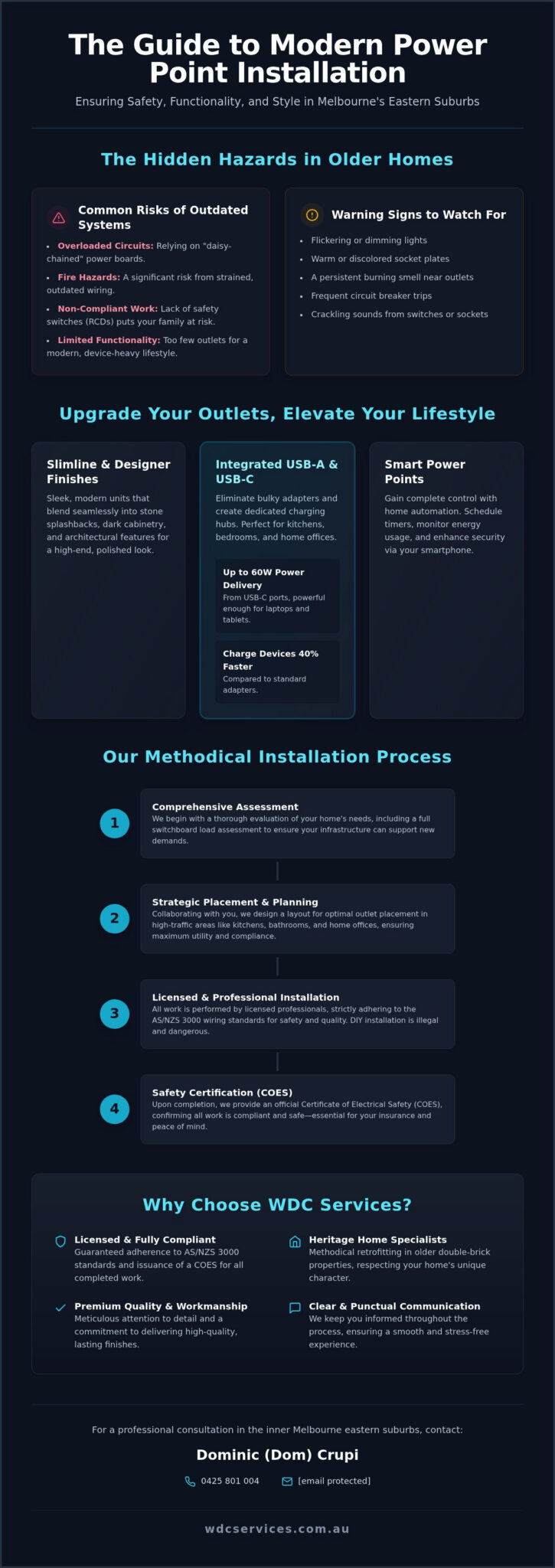 Professional Power Point Installation Near Me: Melbourne Eastern Suburbs Guide