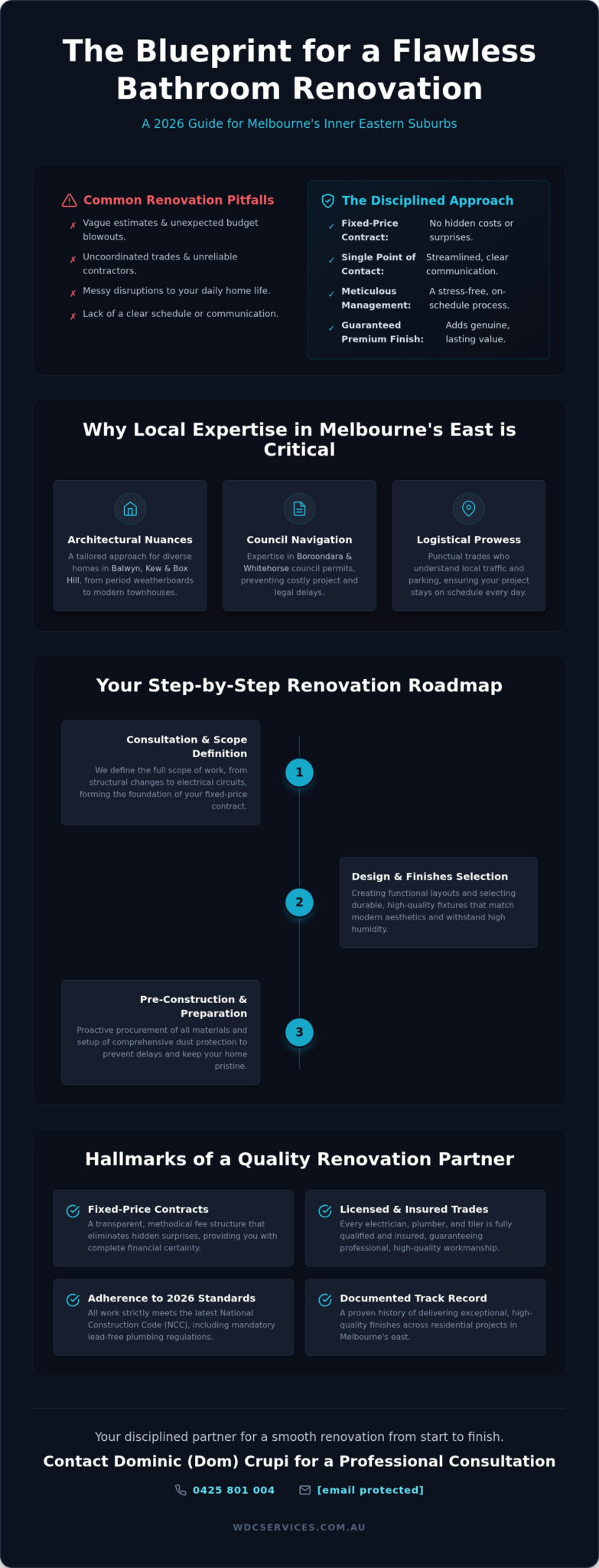Bathroom Renovations: 2026 Melbourne Eastern Suburbs Guide