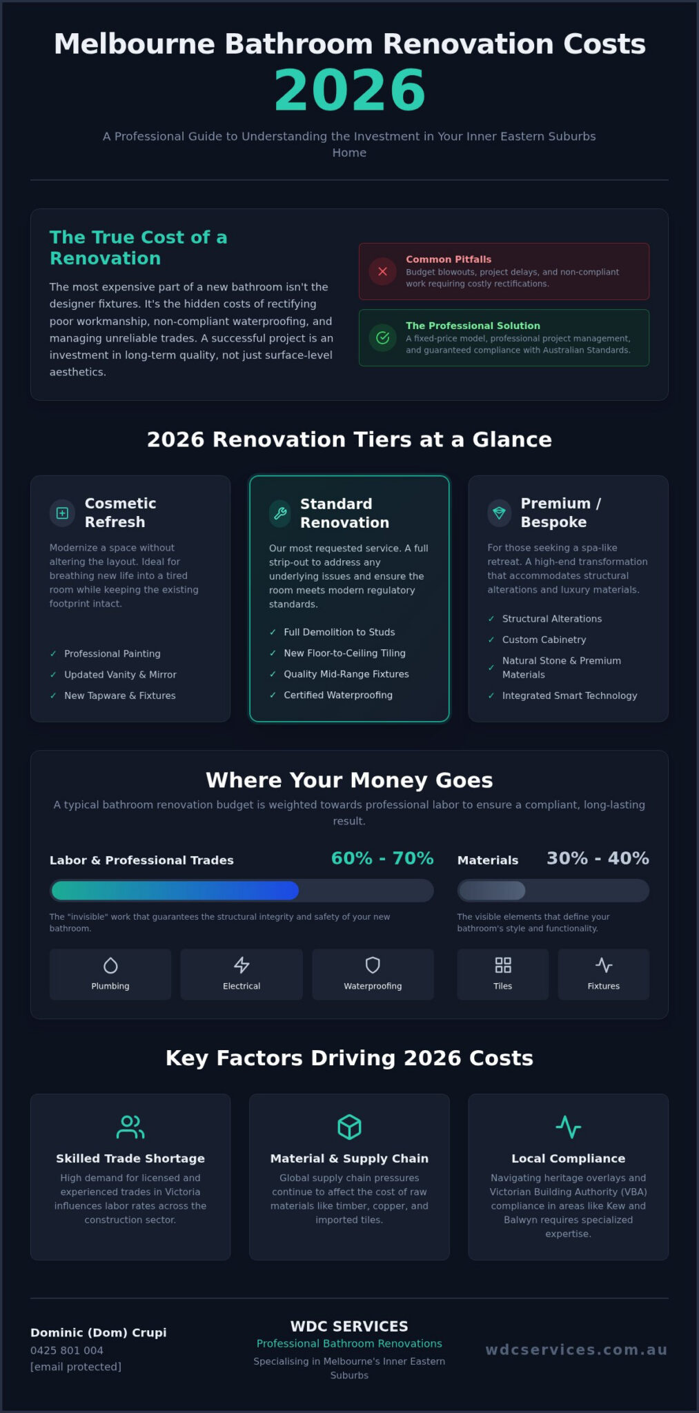 Bathroom Renovation Cost Melbourne: The 2026 Price & Planning Guide