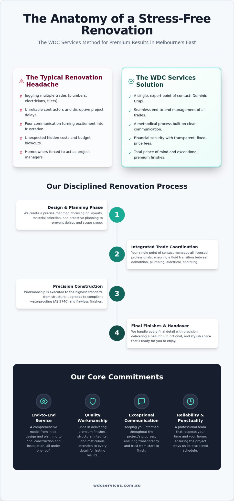 Expert Bathroom Renovations in Melbourne Eastern Suburbs