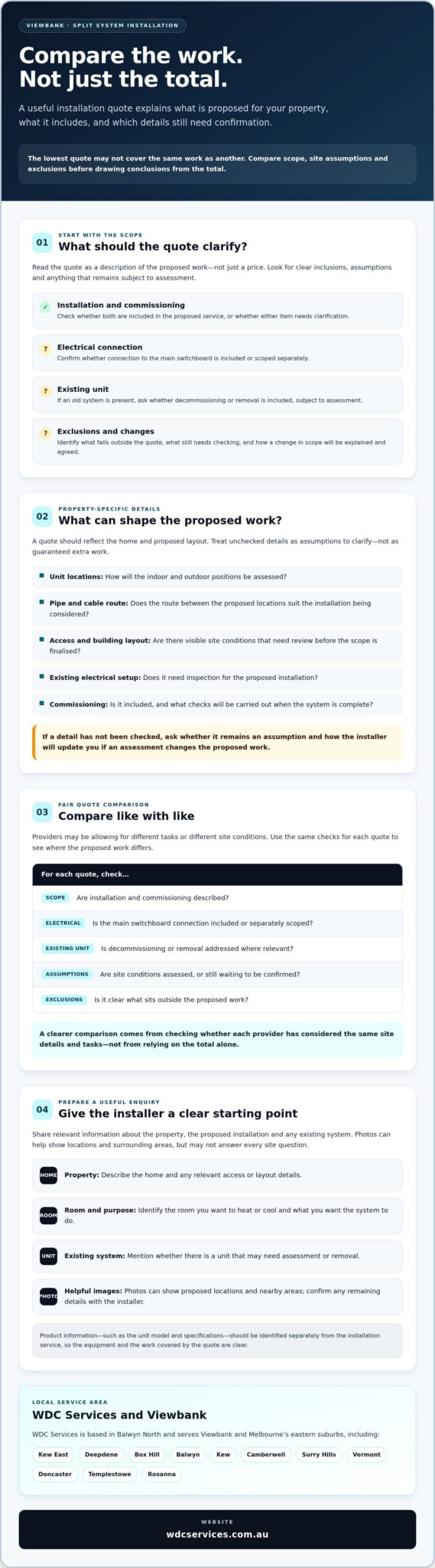 Split System Installation Quote in Viewbank: What to Check Before You Book