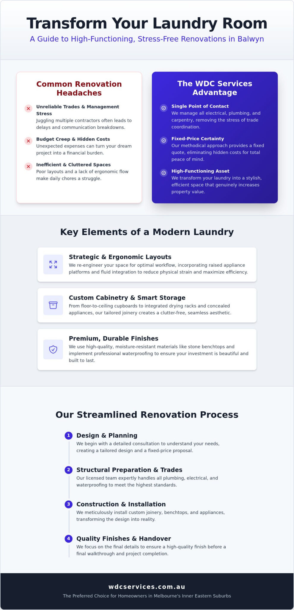 Laundry Renovations Balwyn: Bespoke Designs for Modern Living (2026)