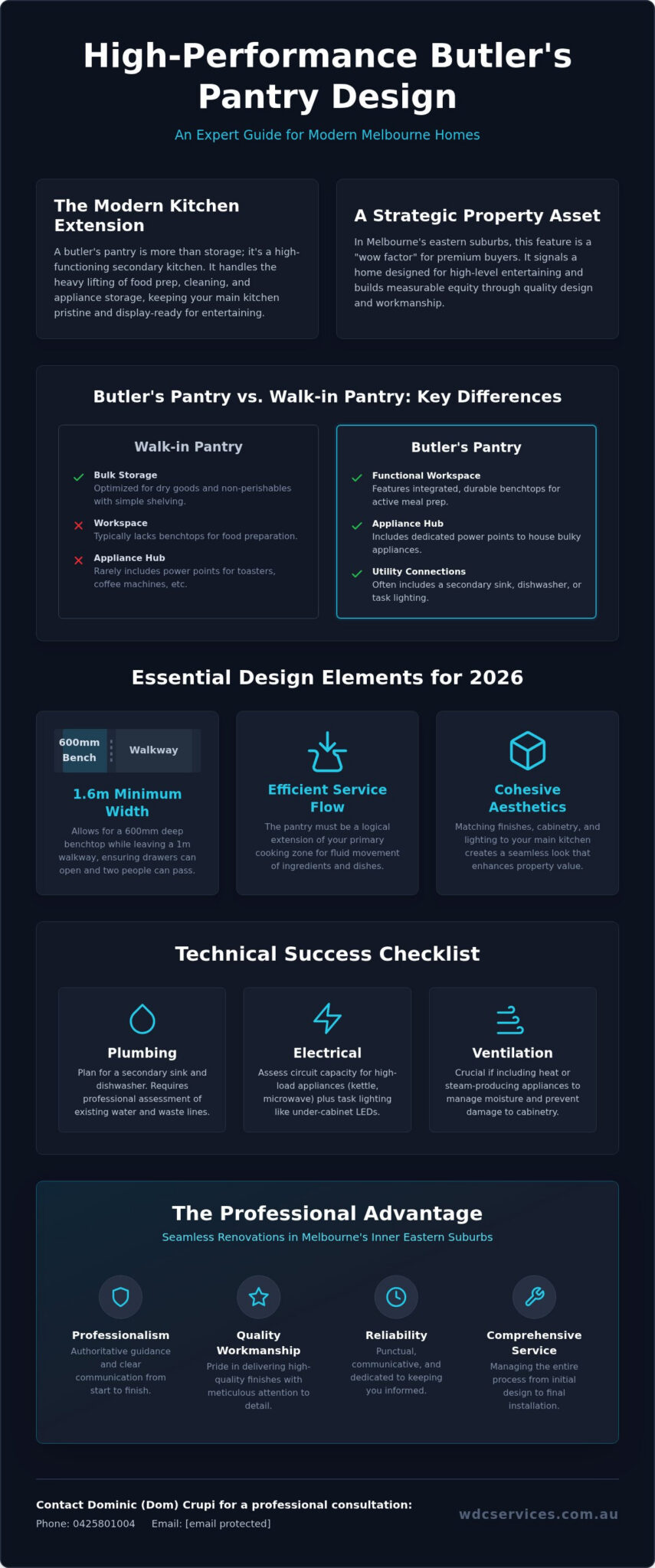 Butler’s Pantry Guide: Design & Expert Tips 2026