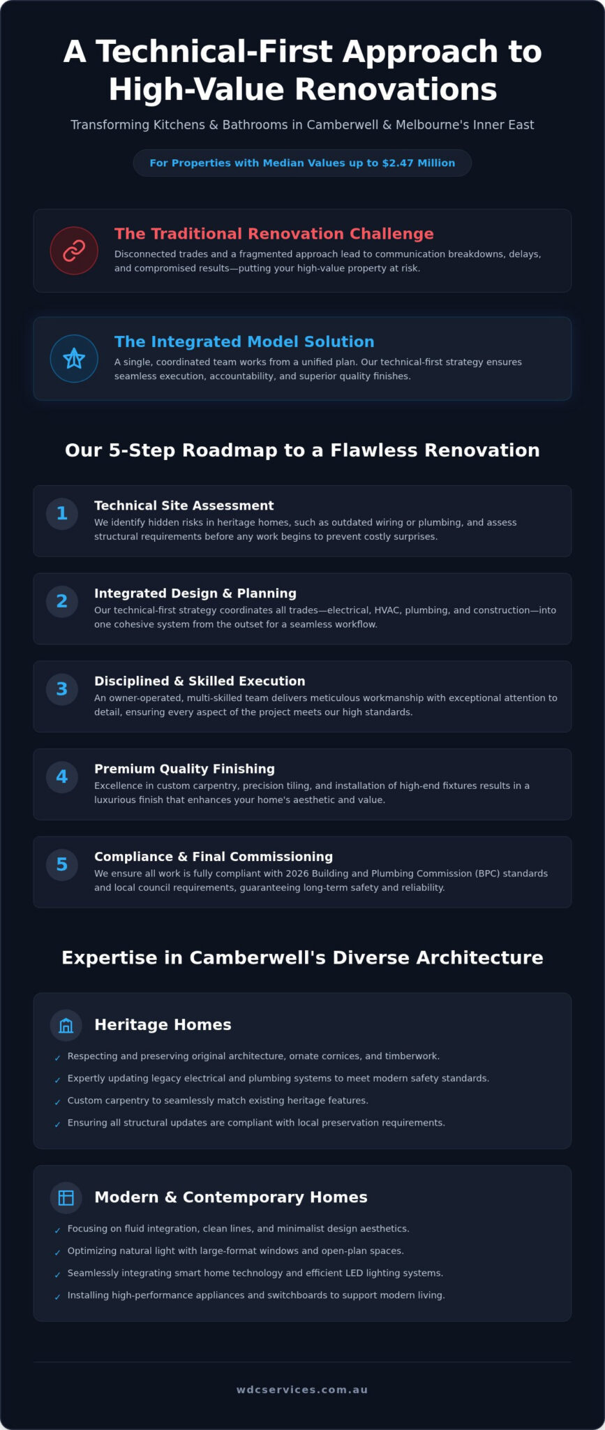Camberwell Bathroom and Kitchen Renovations: The 2026 Expert Guide