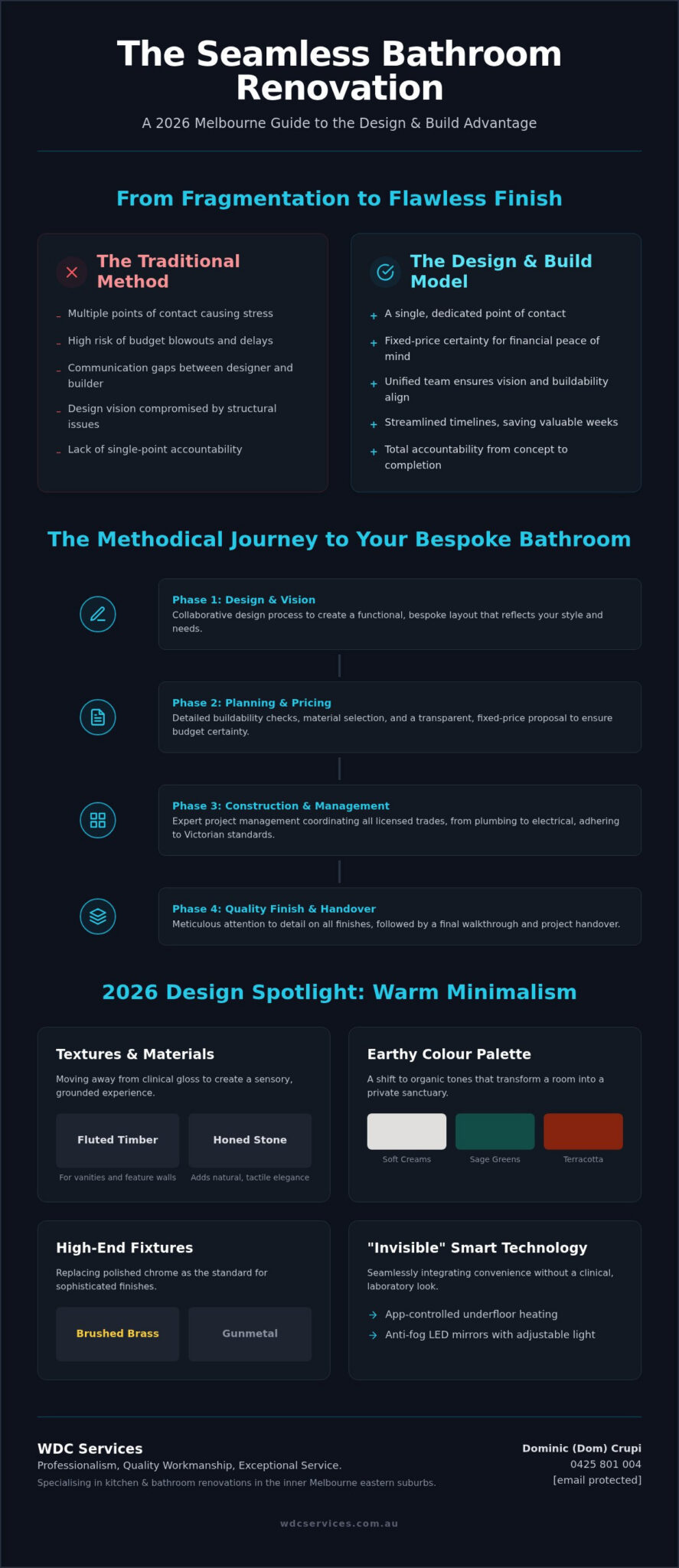Bathroom Design and Build Melbourne: The Complete 2026 Renovation Guide