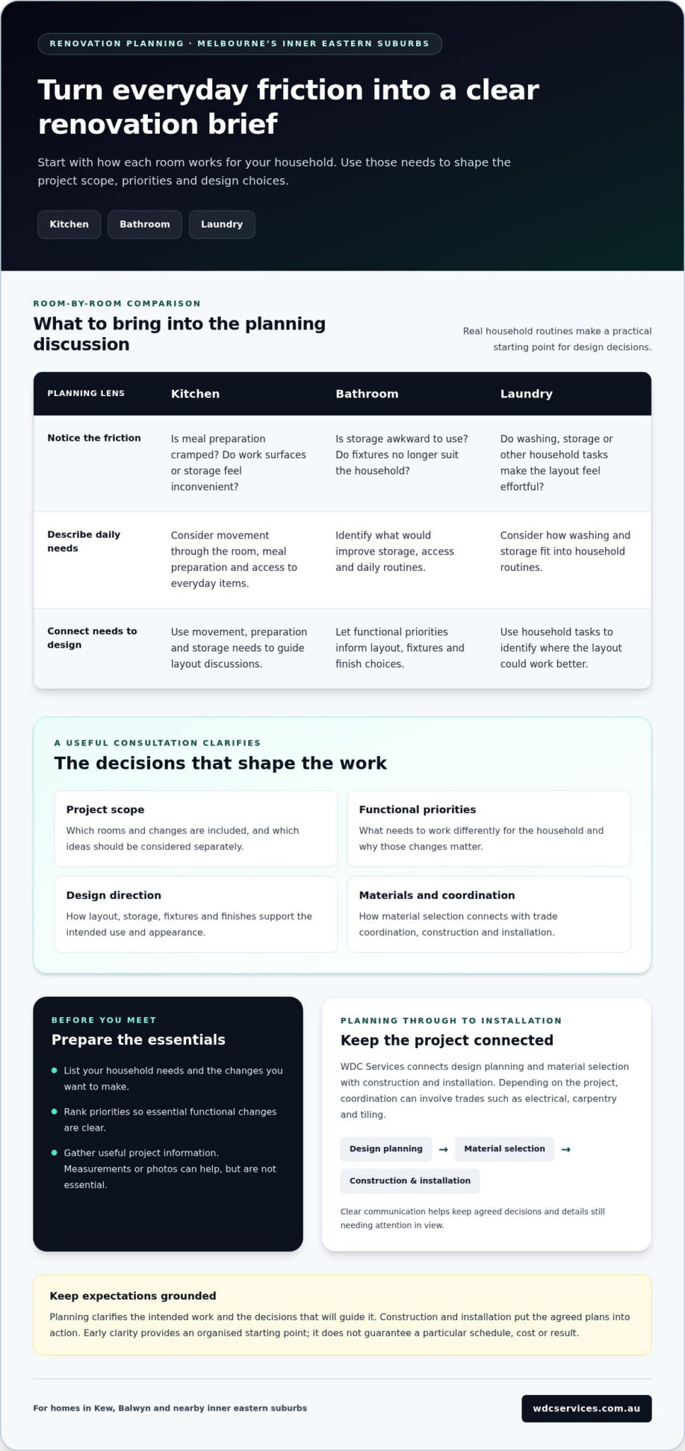 Renovation Project Planning Consultation: A Melbourne Homeowner’s Guide