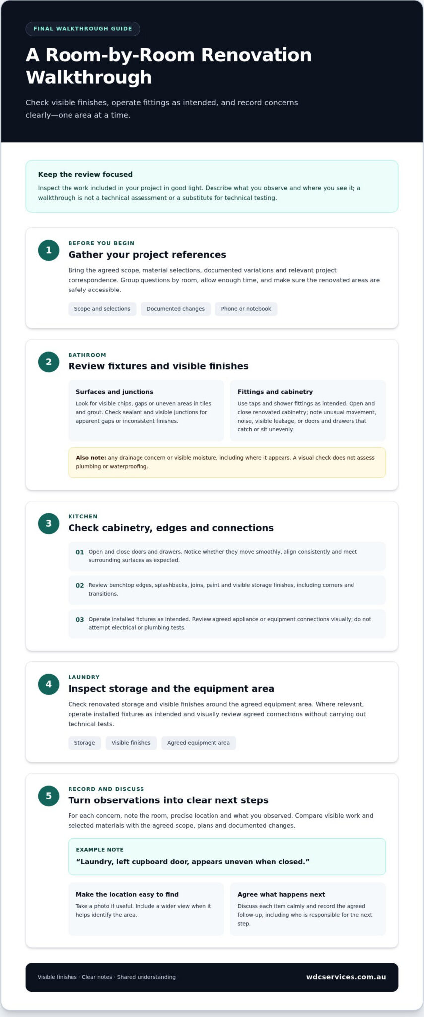 Final Walkthrough With Your Renovator: A Practical Checklist