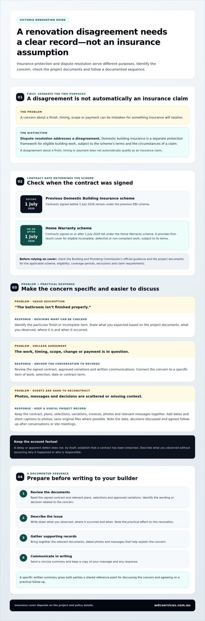 Domestic Building Insurance and Renovation Disputes in Victoria: A 2026 Guide
