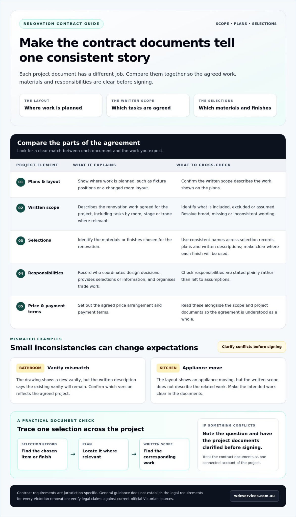 Renovation Contract Explained: What Melbourne Homeowners Should Understand